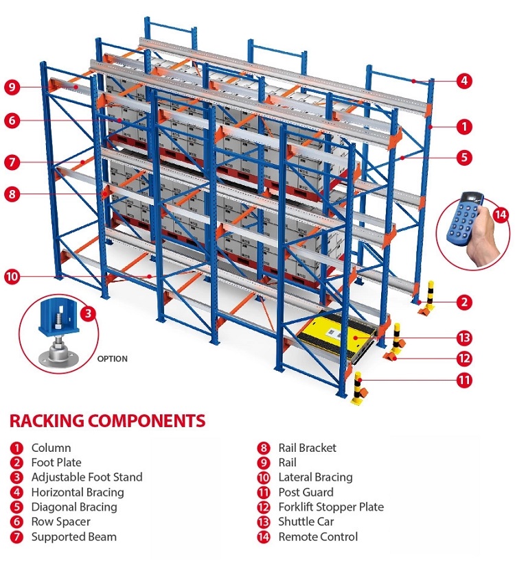 Panguna nga Istruktura sa Radio shuttle racking